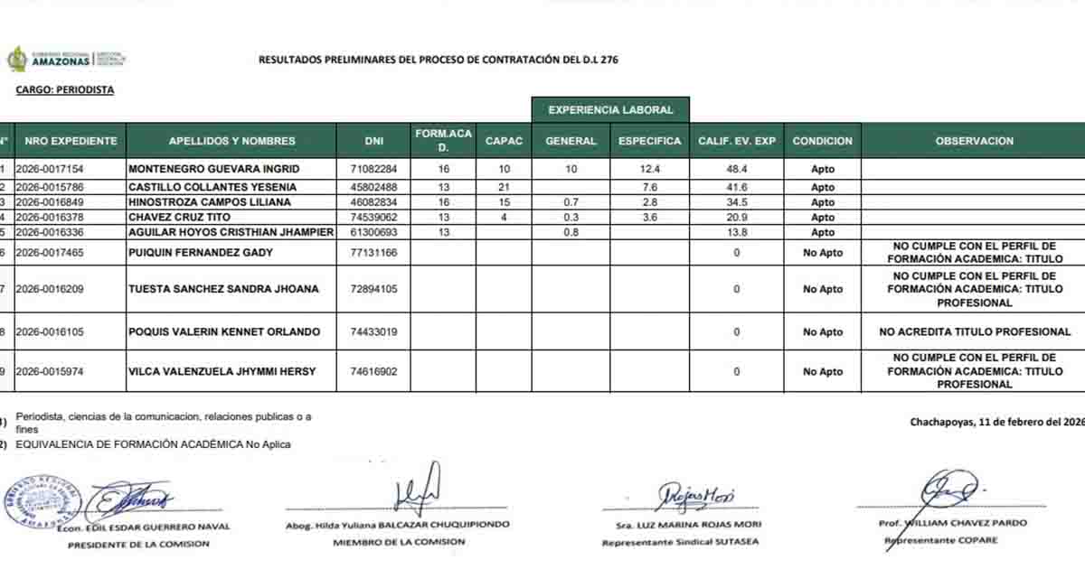 Persisten dudas en proceso CAS 276 de DRE Amazonas